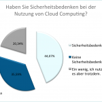 Sicherheitsbedenken bei der Nutzung von Cloud Computing
